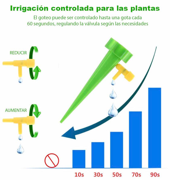 Irrigadores automáticos (5 pack) ¡envío GRATIS!